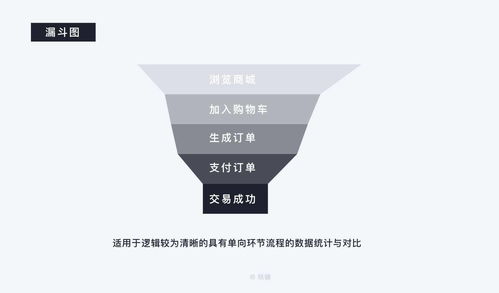 8000 字深度長(zhǎng)文 b端數(shù)據(jù)可視化設(shè)計(jì)指南 信息圖表篇