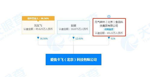 元氣森林入股Never Coffee關聯公司，躍居最大股東