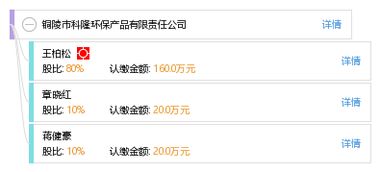 銅陵市科隆環保產品有限責任公司綜合信息概覽