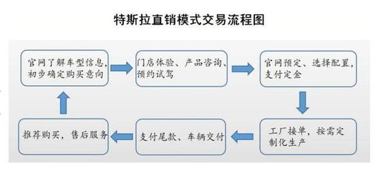 特斯拉一季度銷售激增32%背后的關鍵助力